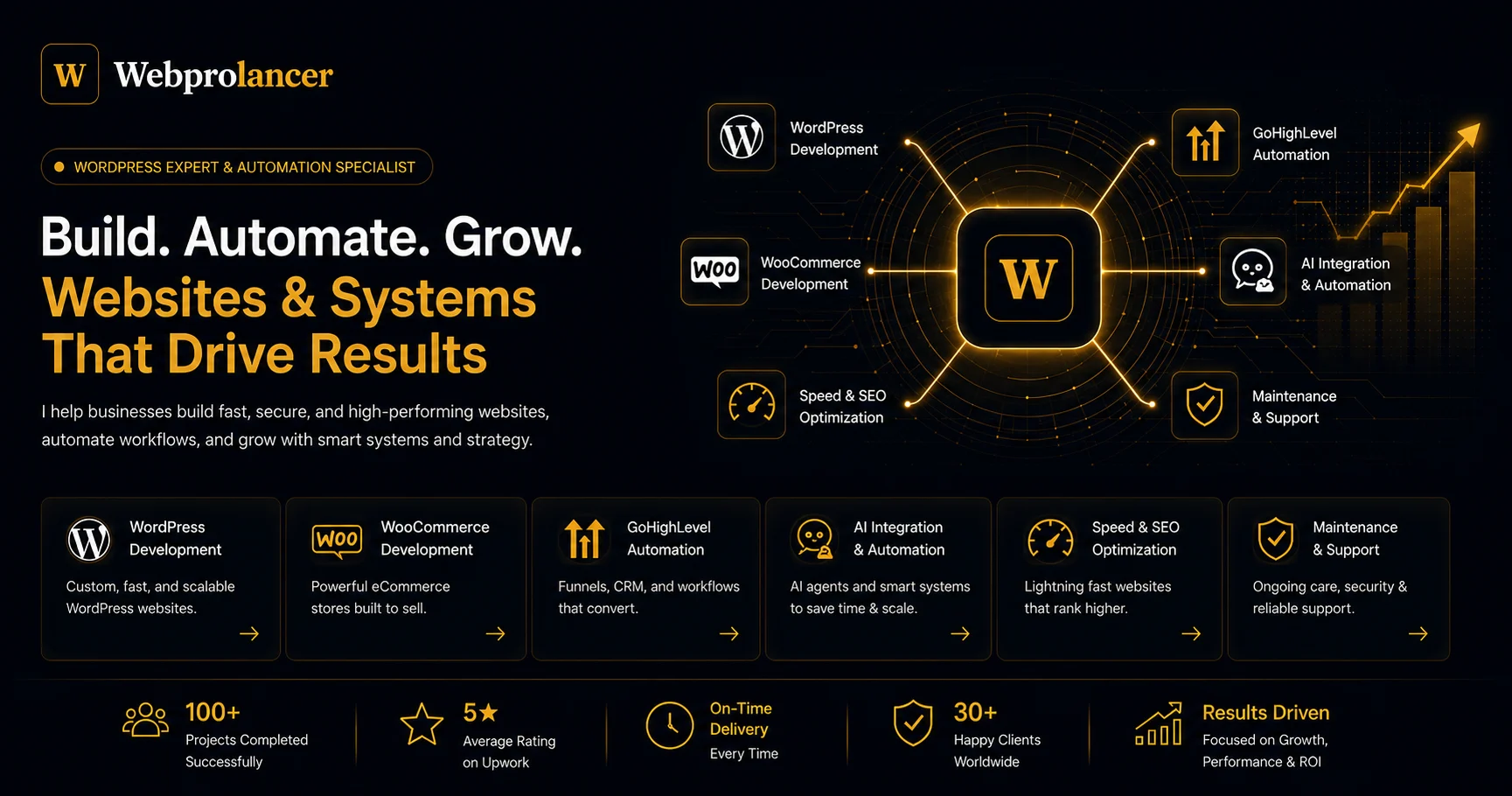 WordPress Developer | Elementor, WooCommerce & SEO Expert